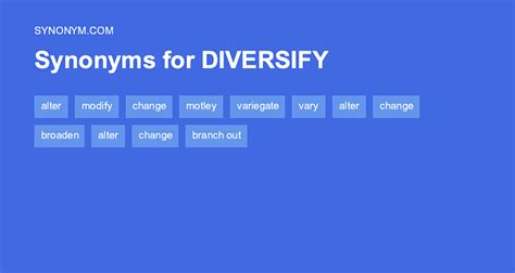 Synonyms Diversify Expression