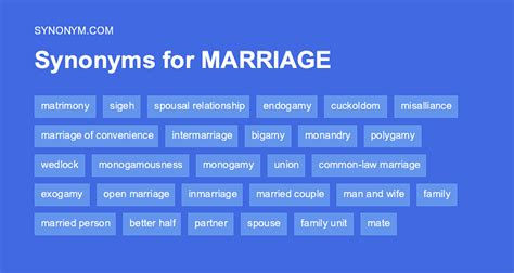 Unlocking the Romance: Discover the Best Synonyms for Marriage to Keep the Spark Alive!
