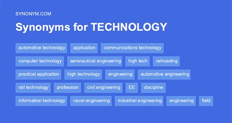 Synonyms For Technology
