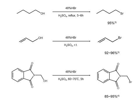 Synthesis of Hydrogen Bromide