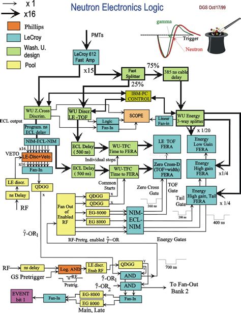 Synthesizing Chemistry and Wiring Diagrams