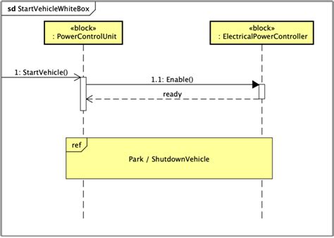 Sysml Sequence Diagram