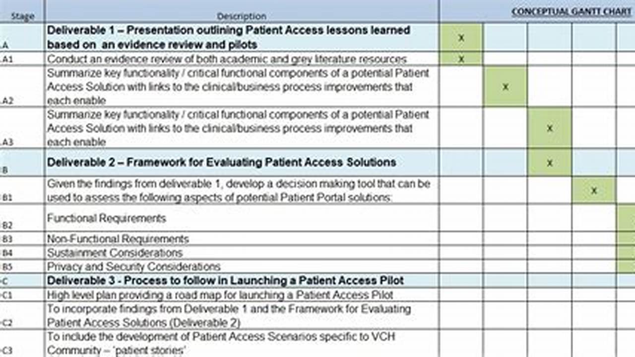 Unlock Your System Integration Success: Discover the Ultimate Project Plan Template