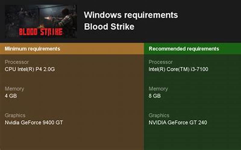 System Requirements For Project Blood Strike