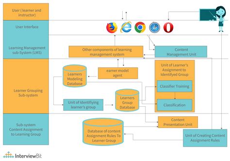 System Architecture