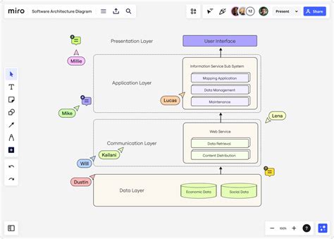 System Architecture Diagram Software