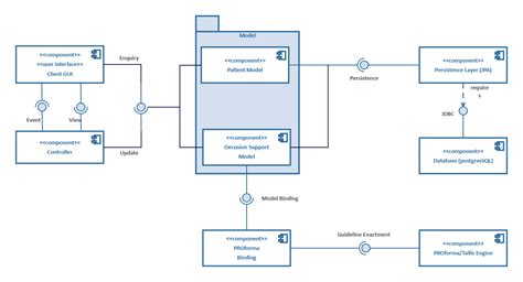 System Architecture Diagram Uml