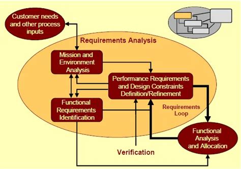 System Requirements Analysis