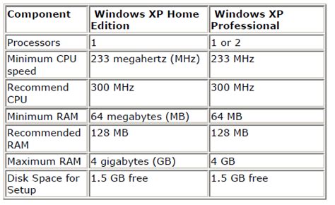 System Requirements For Windows XP