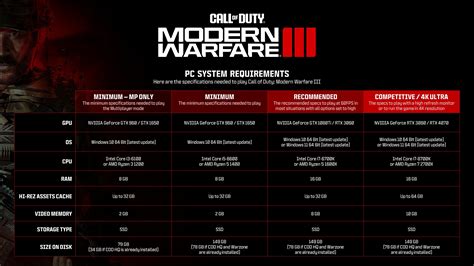 System Requirements for Call of Duty on PC