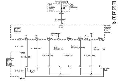 Systematic Approach to TAC Troubles Image