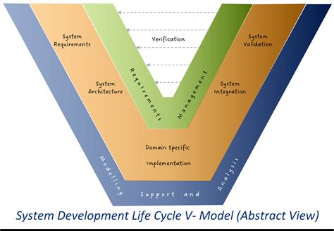 Systems Engineering Fundamentals Highlights