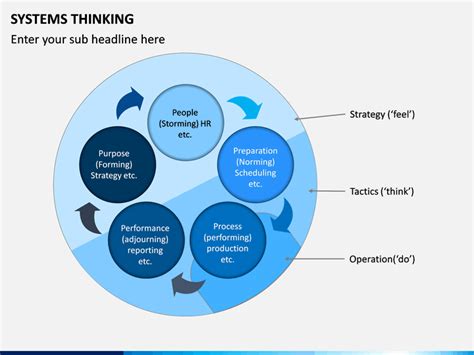 Systems Thinking Diagram Template