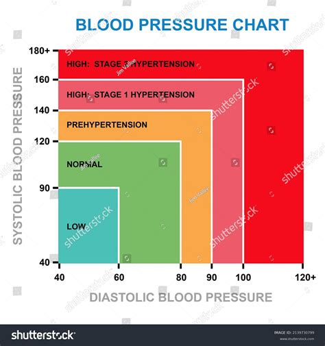 Systolic Diastolic Pressure Chart