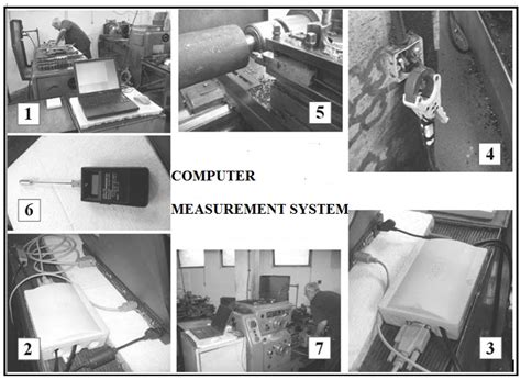 TöLvumat (Computerized Measurement)