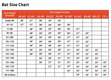T Ball Bat Sizing Chart