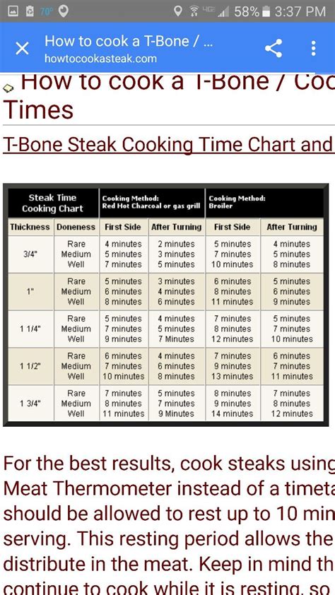 T Bone Temperature Chart