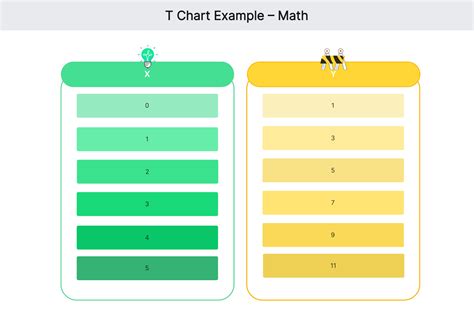 T Chart Graph