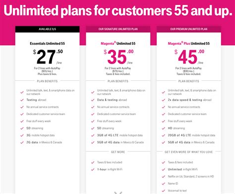 T Mobile Offers For Seniors