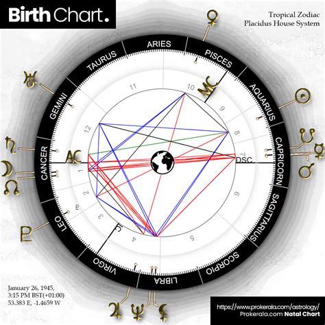 T Pain Birth Chart