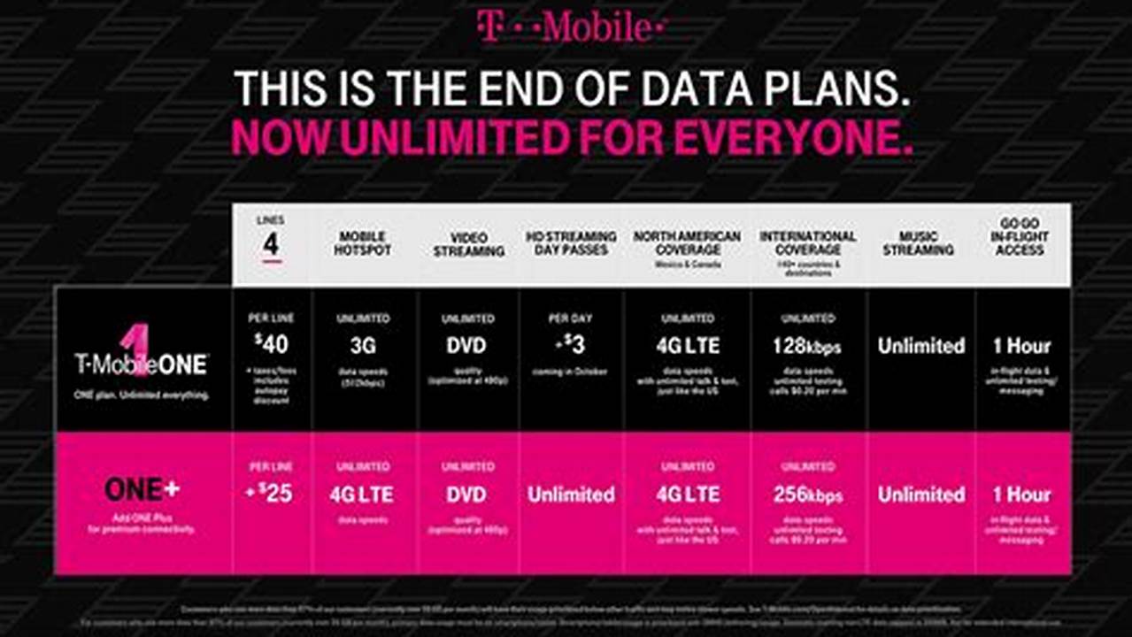 T-Mobile Add A Line For Free 2024