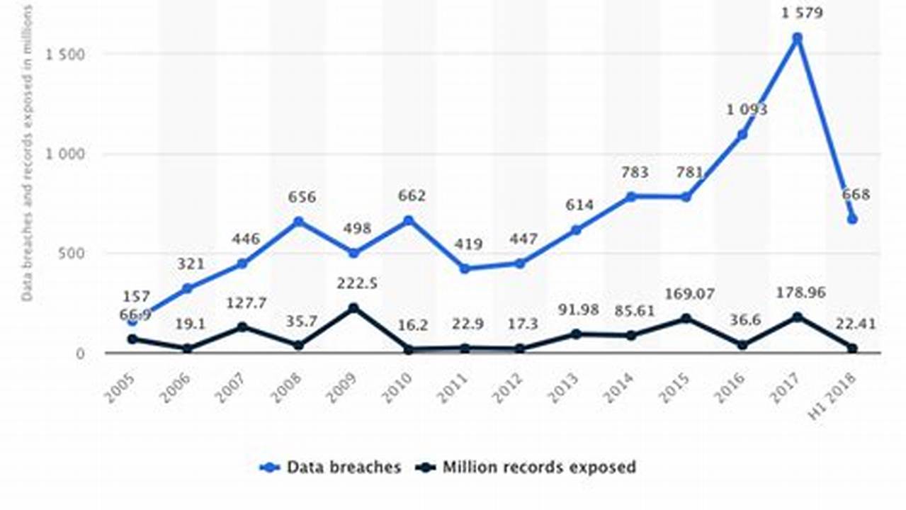 T-Mobile Data Breach 2024