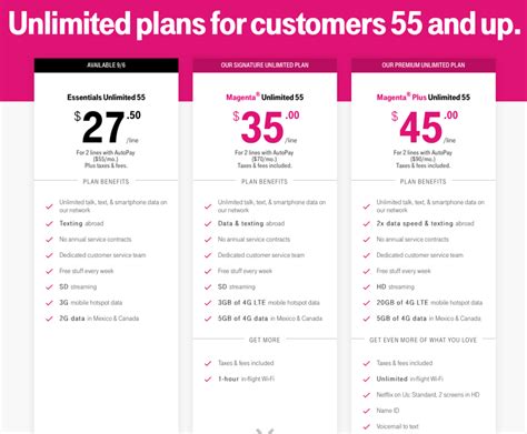 T-Mobile Sony Phone Plans and Pricing