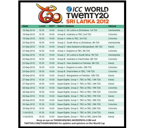 T20 World Cup schedule This bru knows