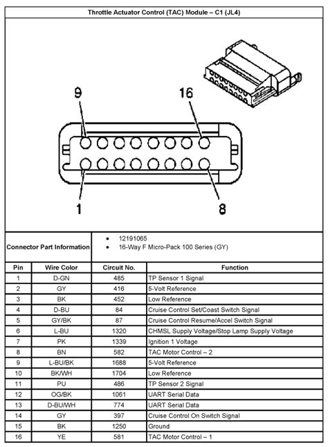 TAC Module Unveiled Image