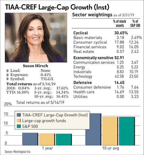 TIAA-CREF