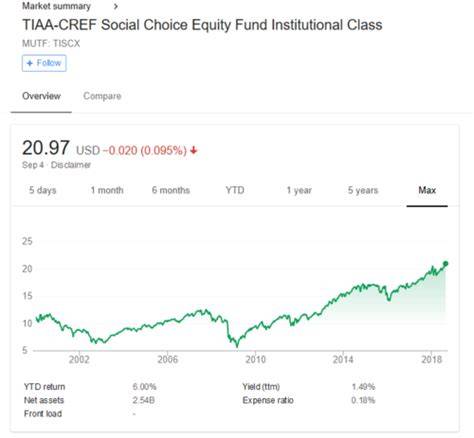 TIAA-CREF