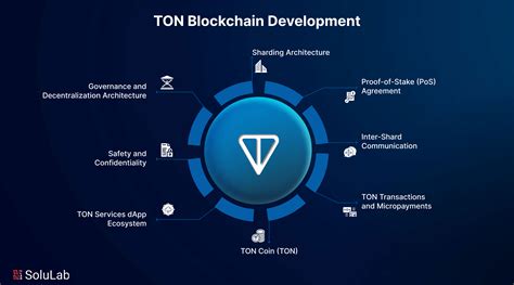 TON Blockchain