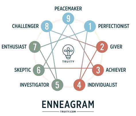 Truity Enneagram Personality Test