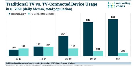 TV on How To consumption stake Mode Pro