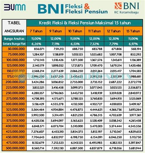 BNI Fleksi yaitu kesibukan angsuran yang dirancang oleh Bank Negara Indonesia Pinjol 2023/2024: Tabel Angsuran BNI Fleksi 2023, Bayar Angsuran Atas Nama Anda