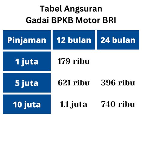 Tabel Angsuran Gadai BPKB Motor di Adira