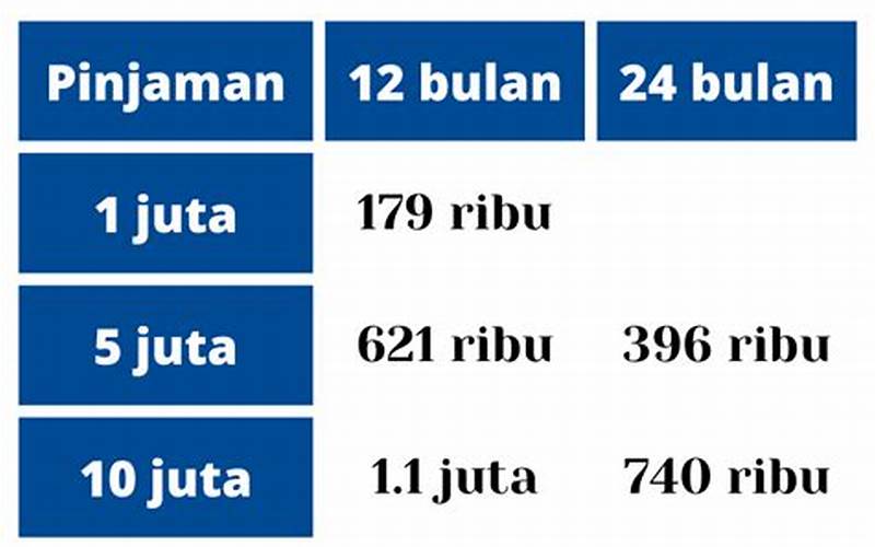 Tabel Angsuran Gadai Bpkb Motor Di Kredit Plus 2023