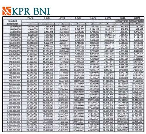 Tabel Angsuran Pinjaman Bni Griya 2023