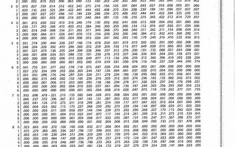 Tabel Distribusi Binomial