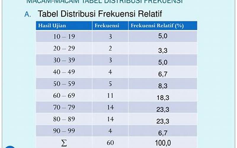 Tabel Distribusi Frekuensi
