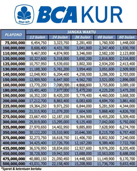 Tabel Pinjaman Bank BCA
