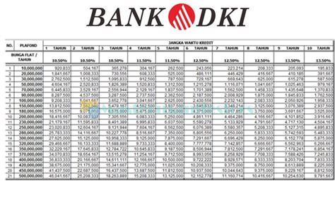 Tabel Pinjaman Bank Dki 2023