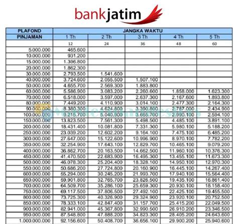 Tabel Pinjaman Bank Jatim 2023