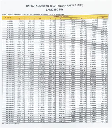 Tabel Pinjaman Bank Lampung 2023 Untuk Pns