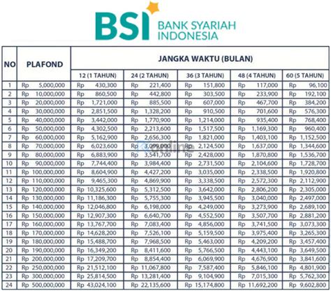 Tabel Pinjaman Bank NTB Syariah 2023