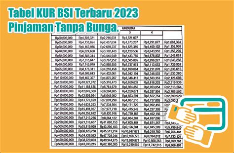 Tabel Pinjaman Bank Ntt 2023