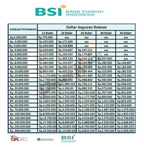 Tabel Pinjaman Bank Syariah Indonesia 2023
