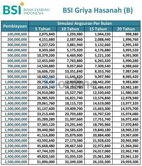 Tabel Pinjaman Bsi 2023 Untuk PNS