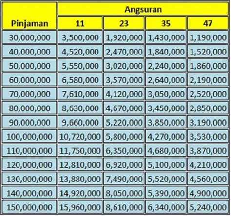 Tabel Pinjaman FIF 2023