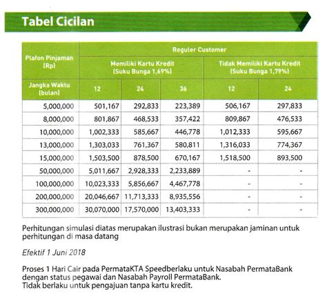 Permata Bank merupakan salah satu bank ternama di Indonesia yang menampilkan banyak sekali produk Pinjol 2023/2024: Tabel Pinjaman KTA Permata Bank: Lihat Tingkat Suku Bunga dan Syaratnya